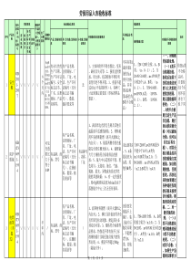 劳保防护用品验收标准12