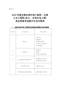 注册土木工程师(岩土、水利水电工程)执业资格考试新旧专业对照表