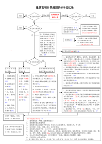 建筑面积计算规则记忆