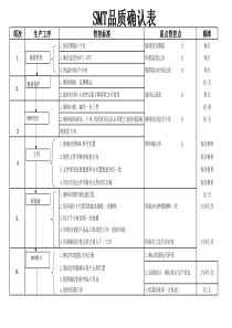 SMT品质管控表