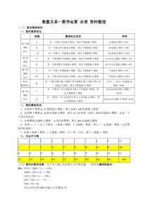 2017行测数量关系、数学运算-必背-基础资料汇总