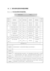 财务部绩效考核量化模板