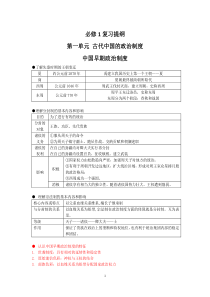 高中历史必修1知识点框架整理