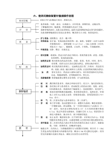 密闭式静脉留置针输液操作流程