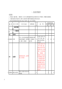 最新最全湖北省医疗服务项目价格(含未定价项目)