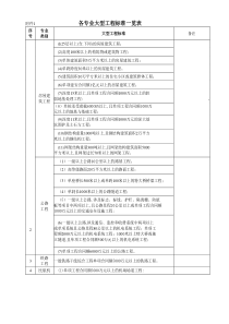 各专业大型工程标准一览表