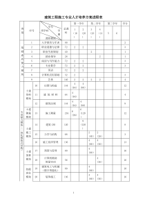 建筑专业(中专)人才培养方案