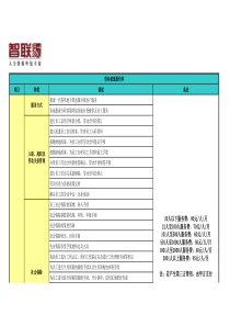 人事外包服务报价表