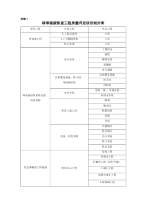 林草植被恢复工程监理用表