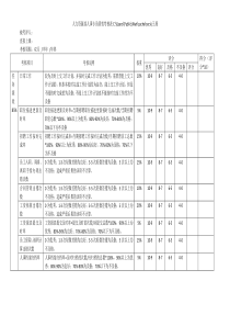 人事专员绩效考核表