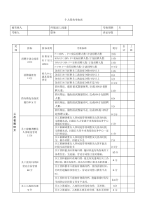 人事部绩效考核表