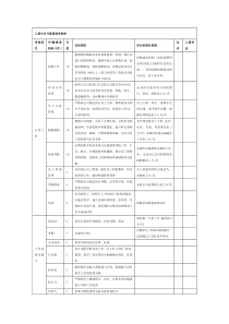 人事专员月度绩效考核表