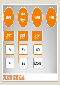 (最新资料)教你打造XXXX淘宝店铺完美视觉营销