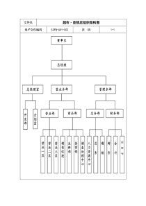 02-超市连锁店组织架构图