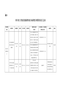 四川省工程建设强制性地方标准整合精简结论汇总表