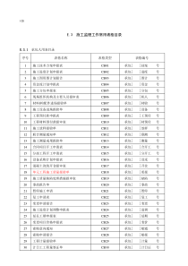 水利工程建设监理规范(含常用表格)