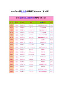 XXXX淘宝网化妆品店铺排行榜top20（第2版）