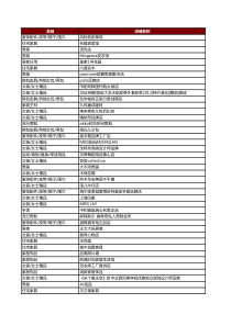 X年双12淘宝精选店铺红包