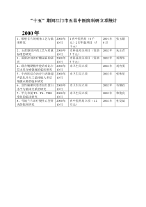 “十五”期间江门市五邑中医院科研立项统计