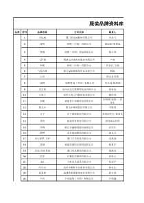 全国厦门市湖里万达广场品牌商家资源1300家