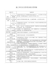 交通施工安全台帐编辑版(最新·)