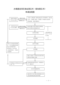 办理建设项目选址意见书(规划意见书)