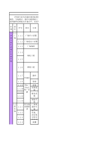 华润万家生活超市建设标准