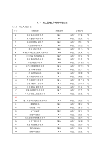 水利工程施工监理用表格(新)