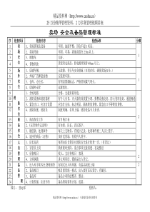 卖场 安全及备品管理标准