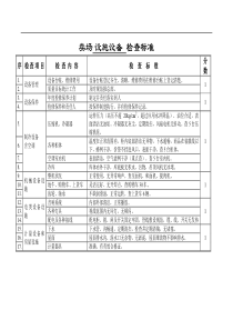 卖场 设施设备检查标准