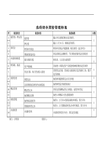 卖场财务商检管理标准