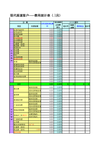 卖场费用报表