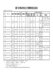 厦门市事业单位公开招聘岗位信息表