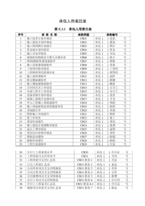 水利工程施工监理规范用表