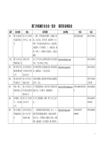 厦门市机械行业名录通用设备制造类1下载-厦门市机械行业