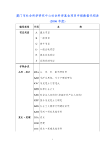 厦门市社会科学研究中心社会科学基金项目申报数据代码...