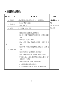 厦门市住宅物业等级标准即收费指导价