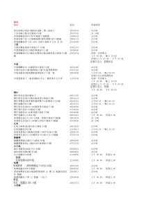 台湾OK便利店全国地址