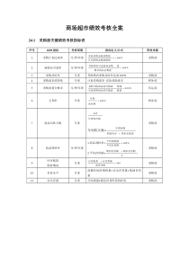 商场超市绩效考核全案