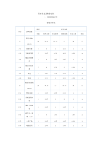 商铺租金及售价定位