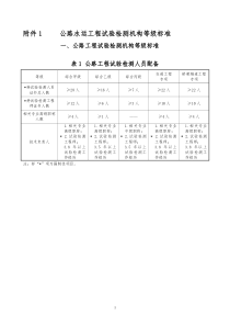 公路水运工程试验检测机构等级标准及等级评定程序