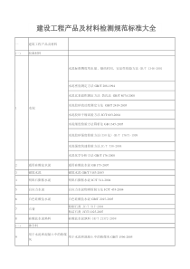 建设工程产品及材料检测规范标准大全