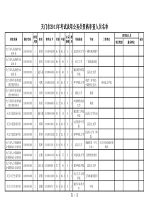 天门市公务员资格审查人员名单