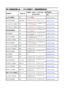 天猫双十一优惠券--参加双11活动的店铺优惠券额度与使