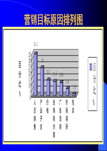 安踏店长综合培训