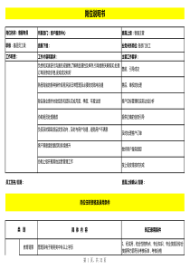 店铺各岗位任职资格及录用条件表（XLS6页）