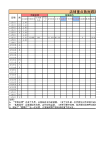 店铺爆款单品数据分析表格精品（XLS11页）