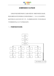 店铺管理规范