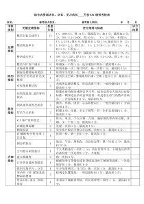 店长及导购绩效考核内容及评分标准