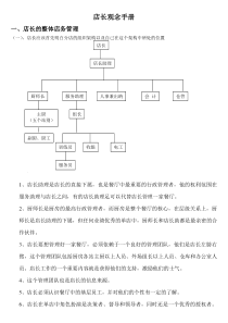 店长的整体店务管理